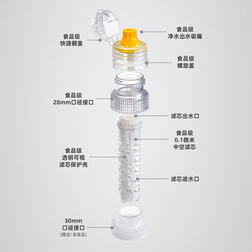 三峰出户外轻量化净水器户外滤水器水过滤器便携式野外生存净水器 - 图2