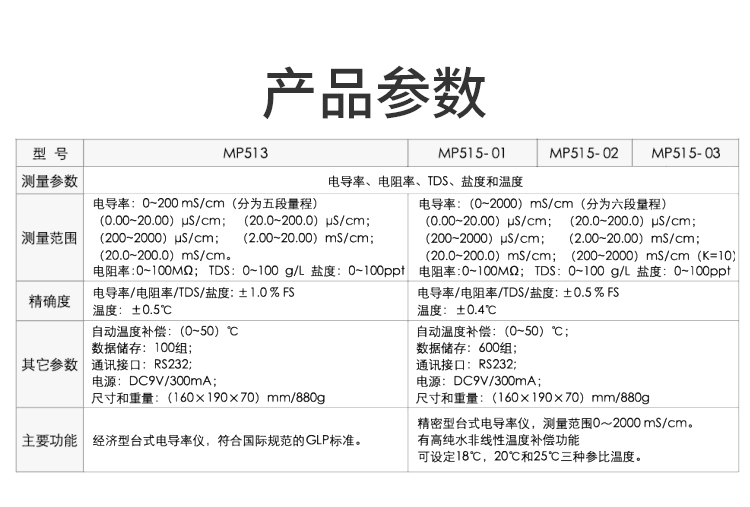 。上海三信 MP515-01/02/03 MP513精密实验室电导率仪 - 图1