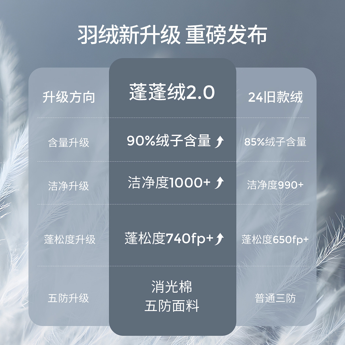 童泰宝宝羽绒服外套冬季儿童中长款鸭绒服男女童外出连帽五防上衣,淘宝优惠券,粉丝福利购,淘宝优惠卷