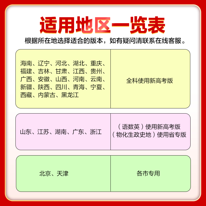 2025版新高考版53B版 5年高考3年模拟高考物理化学生物历史地理政治  五年高考三年模拟高中一二三年级总复习资料知识清单