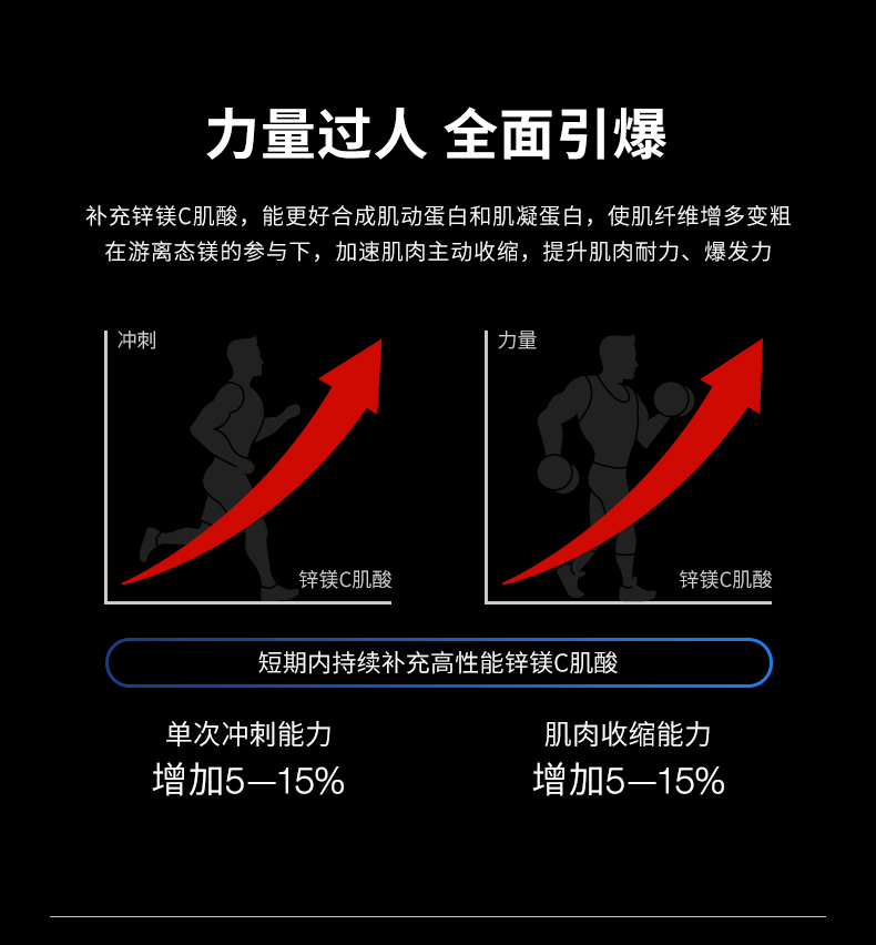 肌肉科技锌镁肌酸粉300g一水肌酸男蛋白粉健肌粉爆发力耐力非氮泵 - 图1