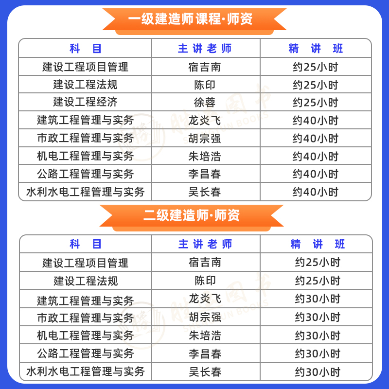 2024年胡宗强龙炎飞一建二建网课精讲班+视频讲义+题库网络课程件建筑市政机电水利一级二级建造师教材全套 - 图0