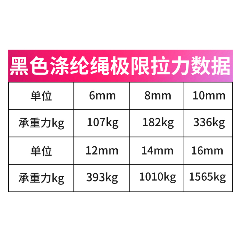 少帅软绳涤纶黑色绳柔软耐晒耐磨防风化农用超软货车尼龙绳子捆绑 - 图1