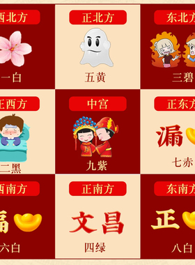 九宫飞星得令牌挂件五黄二黑