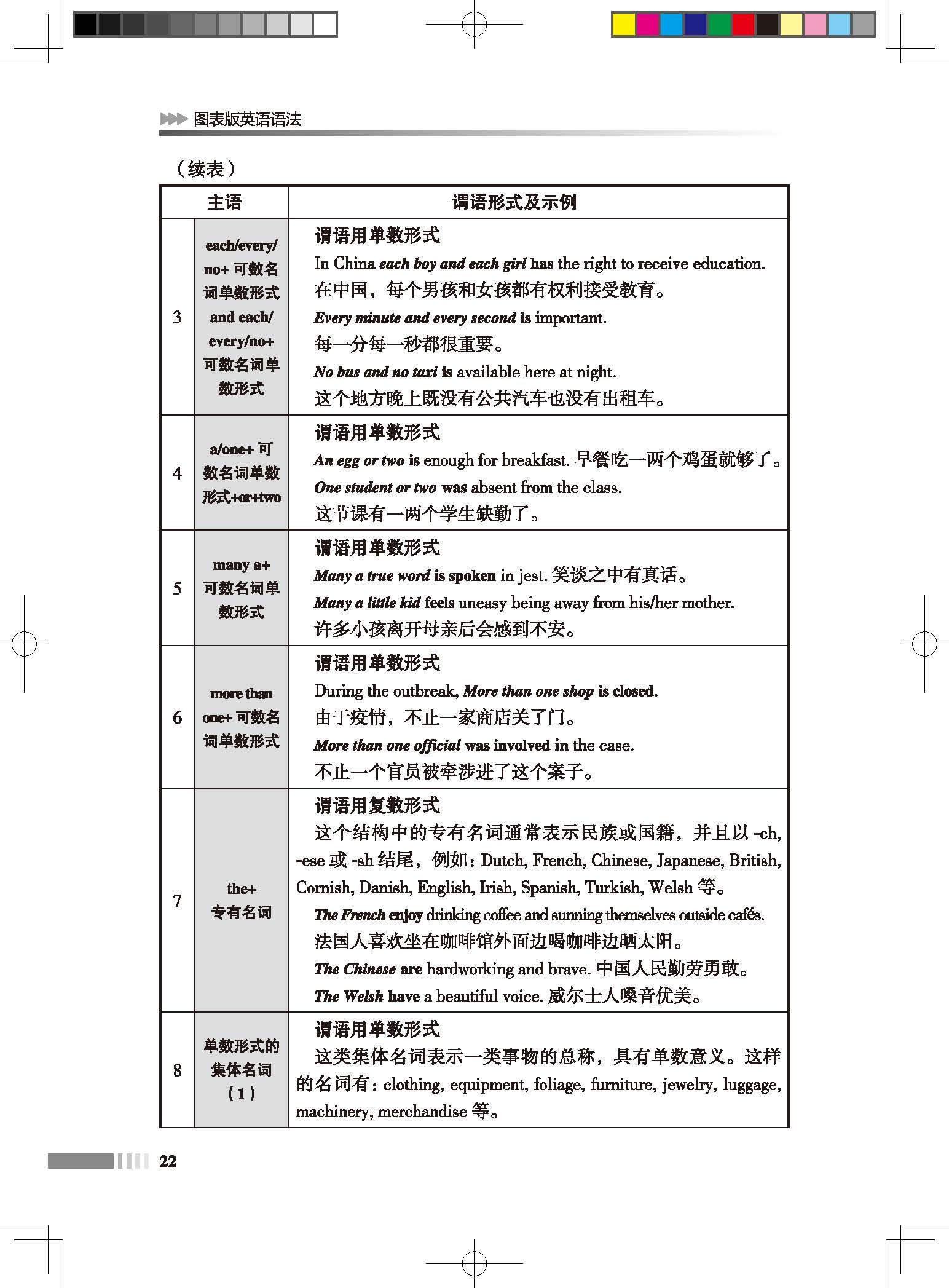 【商务印书馆旗舰店】图表版英语语法 英汉对照 商务印书馆 初高中学生语法点精讲 英语词典 英语语法词典 牛津高阶新英汉汉英词典 - 图2