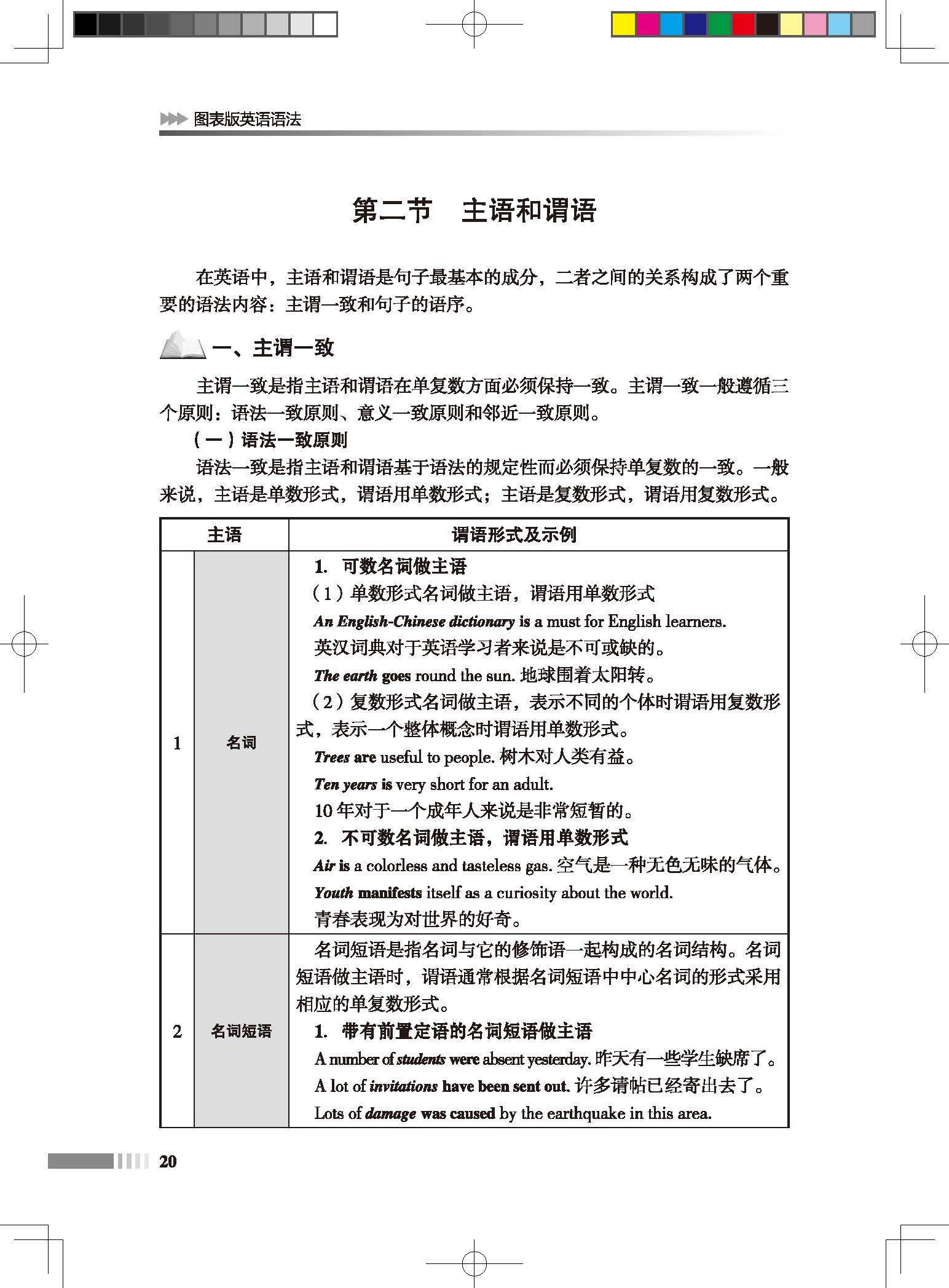 【商务印书馆旗舰店】图表版英语语法 英汉对照 商务印书馆 初高中学生语法点精讲 英语词典 英语语法词典 牛津高阶新英汉汉英词典 - 图1