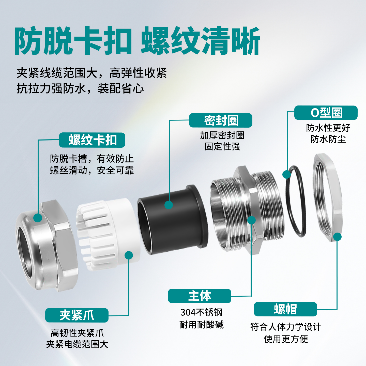 304不锈钢电缆线防水接头PG葛格兰头密封锁紧填料函1寸管接头M20 - 图2