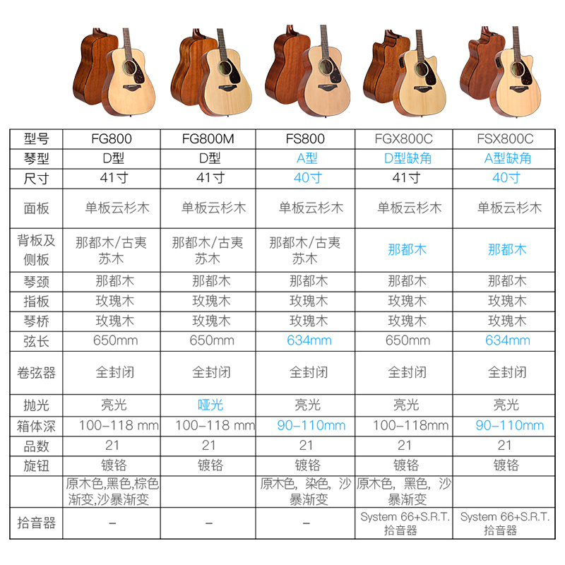 YAMAHA雅马哈吉他FG800 单板民谣吉他电箱木吉他41英寸40英寸 - 图0