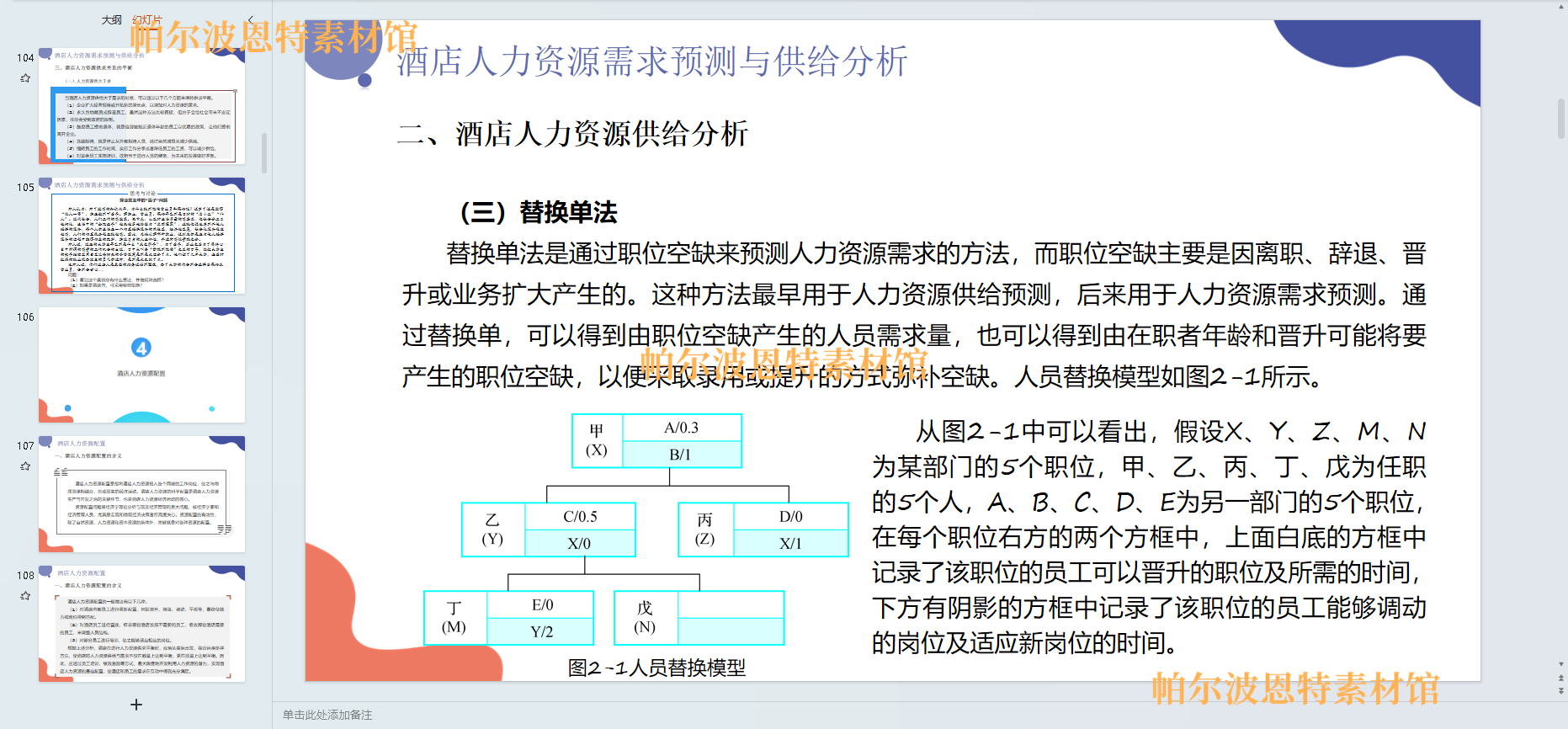 酒店人力资源管理PPT课件讲课备课详案教案工作分析招聘激励薪酬-图0