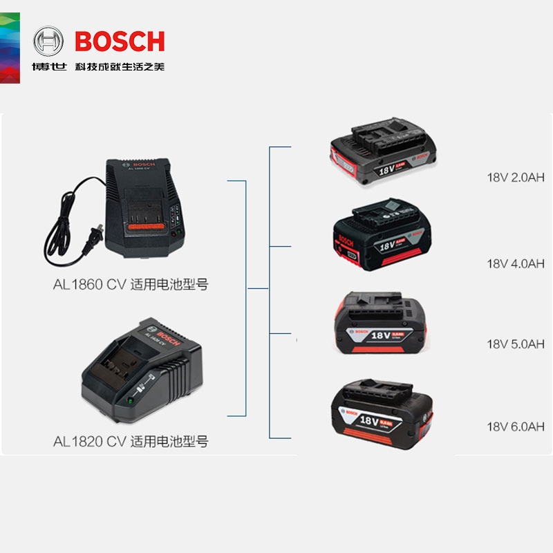 原装博世锂电池12V/14.4V/18V/3.0/4.0/36v电动工具电池充电器 - 图0