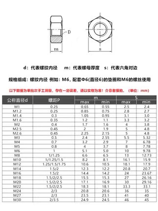 304不锈钢螺母六角螺帽螺丝帽大全M1M2M3M4M5M6M8M10M12M14M16M27