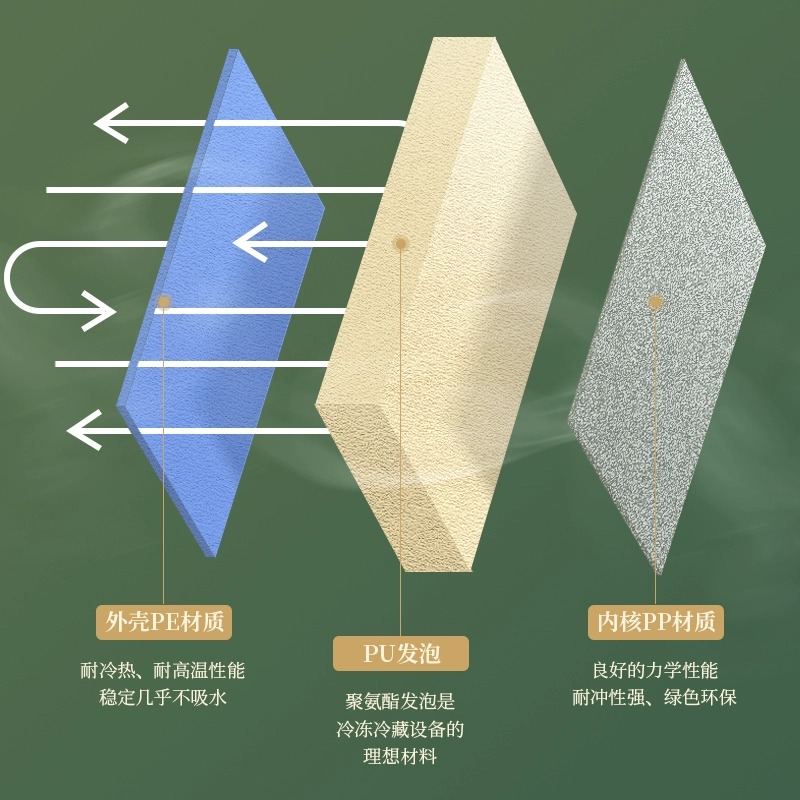 保温箱冷藏箱户外商用摆摊冰块冰激凌保冷箱车载便携式保鲜箱冰桶