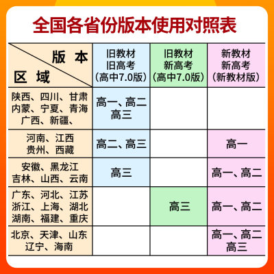 22新版衡水重点中学状元手写笔记高中版数学物理化学生物套装高考学霸快速提分笔记高一高二高三高中通用版理科辅导书资料大全 虎窝淘