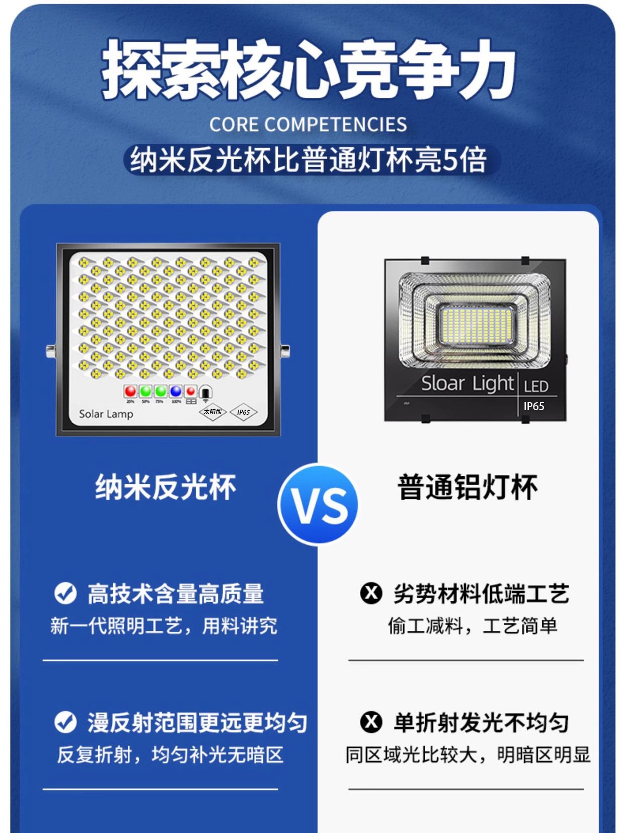 2024新款纳米太阳能户外庭院灯家用室外防水新型农村照明led路灯 - 图3