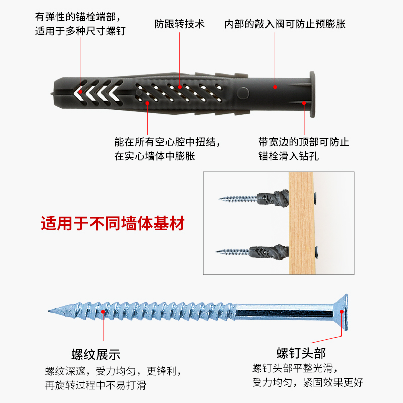 塑料尼龙膨胀螺丝空心砖墙砌块墙体石膏板用膨胀螺栓内膨胀拉爆钉-图0