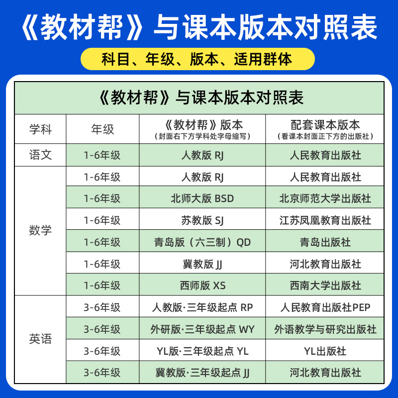 2025春小学教材帮一二三四五六年级下册语文数学英语人教版北师苏教译林青岛同步教材全解讲解读课堂笔记黄冈学霸课前预习天星教育