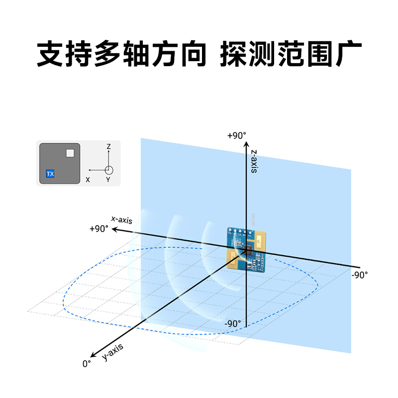 微雪 24GHz毫米波雷达模块微动感应传感器S3KM1110芯片 UART接口 - 图2