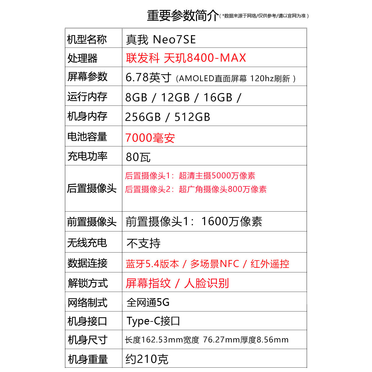 Realme/真我 真我Neo7 SE 天机8400处理器 7000mAh电池护眼屏手机