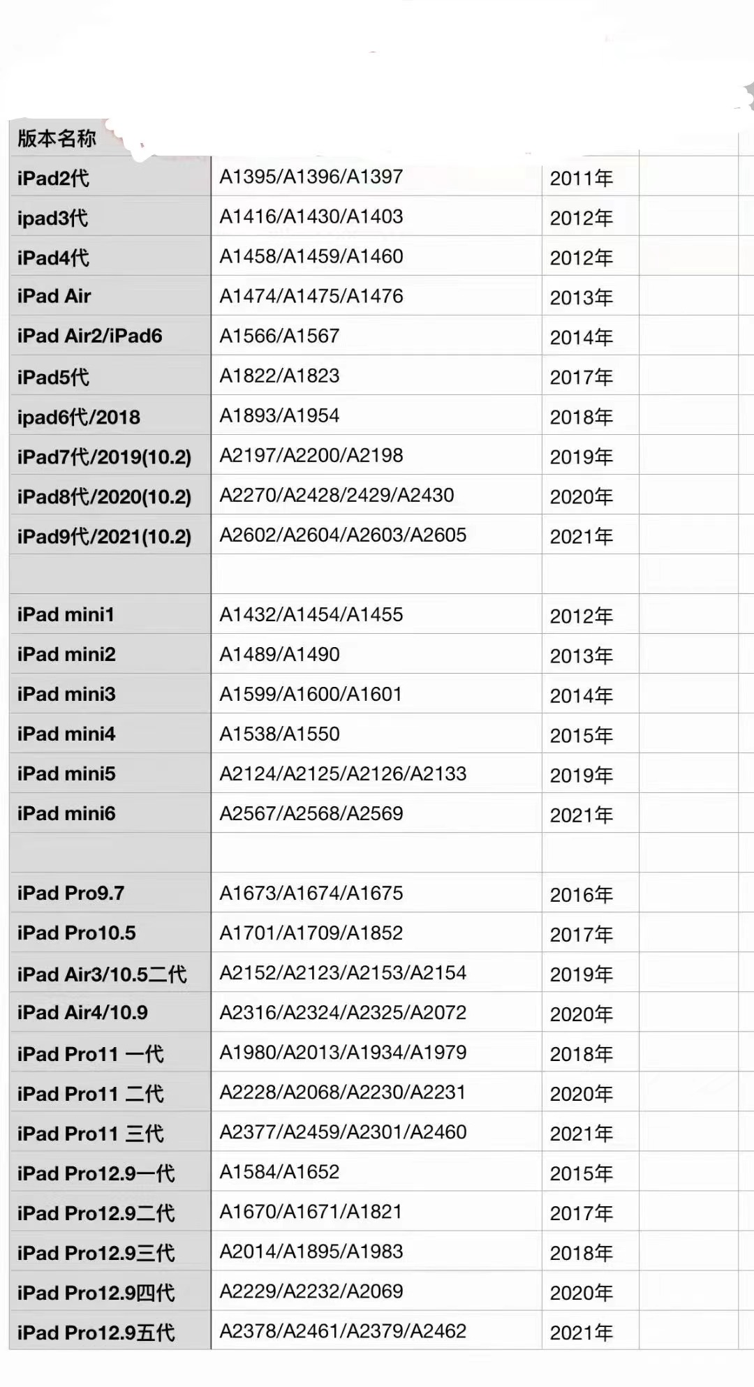 适用于IPAD 2018触摸屏A1893 6代平板tp a1954外屏9.7寸手写屏幕 - 图1