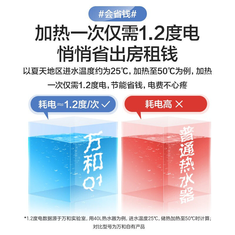 万和q1家用储水式卫生间电热水器 vanward万和绯鸟电热水器