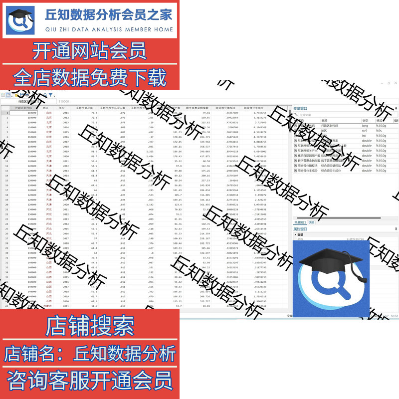 数字经济发展指数2011-2020，省级面板数据，主成分分析，熵权法 - 图1