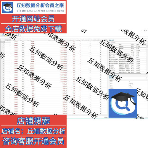 上市公司控制变量大合集2022-2000控制83个分组14个基本信息27个-图1