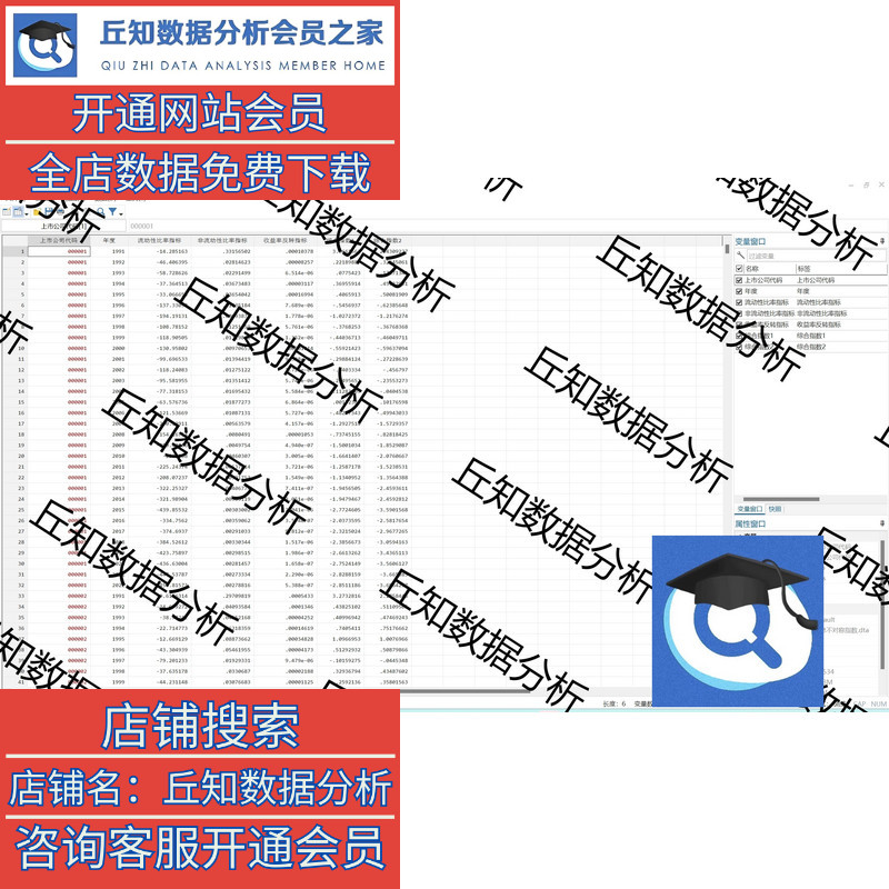 上市公司信息不对称ASY指数数据1991-2022年，主成分分析面板数据 - 图1