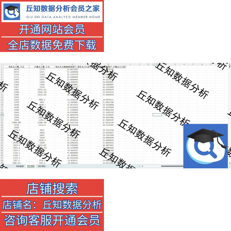 互联网普及率数据整理2022-2011 线性插值/回归填补295地级市整理 - 图0