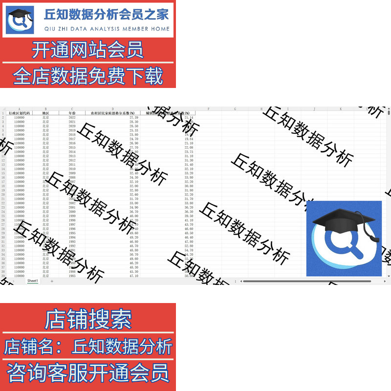 恩格尔系数面板数据整理 （31省 1978-2022 农村/城镇） 手工整理 - 图0