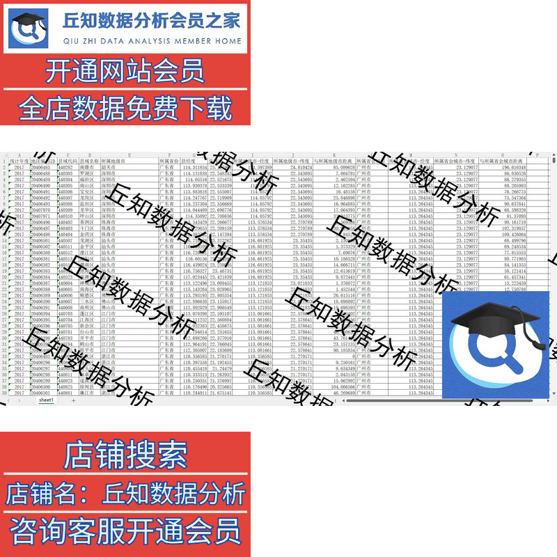 各区县与地级市/省会距离2021-2017面板数据整理含原始经纬度数据 - 图1