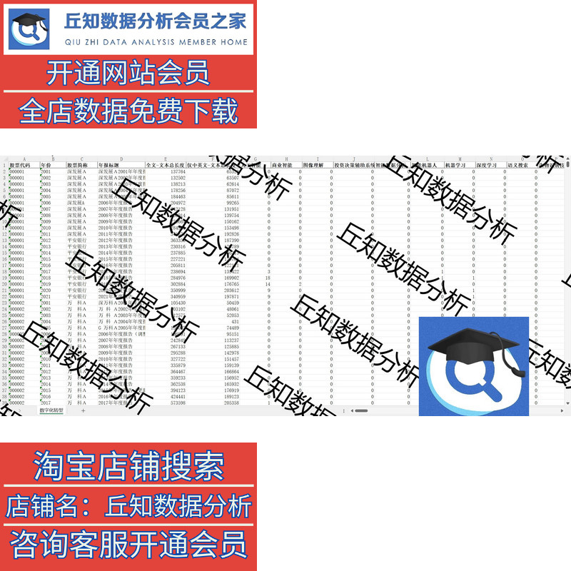 数字化转型数据（2001-2021词频统计）数字化词频（上市公司） - 图1