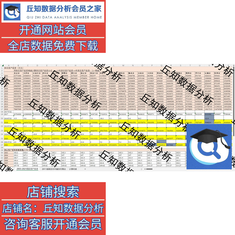 地级市固定资本存量数据2021-2003两种测算方法基期2011、2006年 - 图0