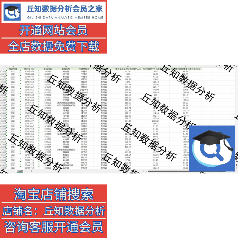 金融机构存贷款/财政收支2021-2000年面板数据整理具体指标见主图