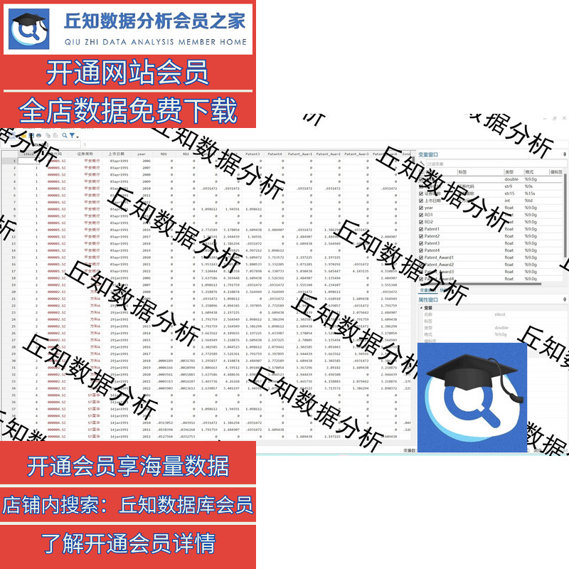 创新投入/产出/效率指标大全2022-2006含stata代码过程 参考 结果 - 图1