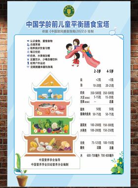 居民平衡膳食宝塔挂图合理膳食画