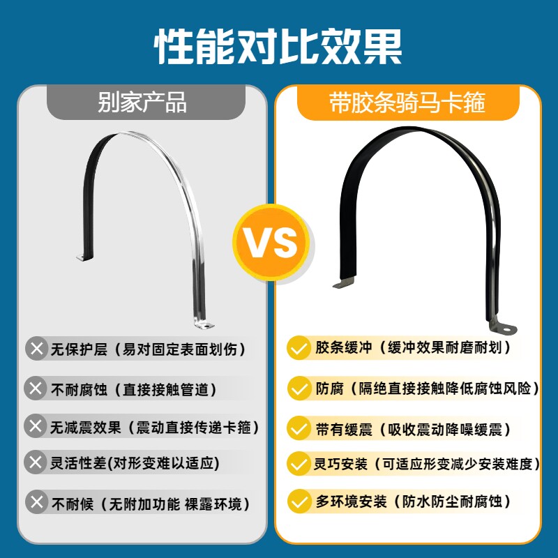 科尔达诗U型不锈钢管道紧固墙箍胶条卡扣密封卡箍耐腐减震骑马卡,淘宝优惠券,粉丝福利购,淘宝优惠卷
