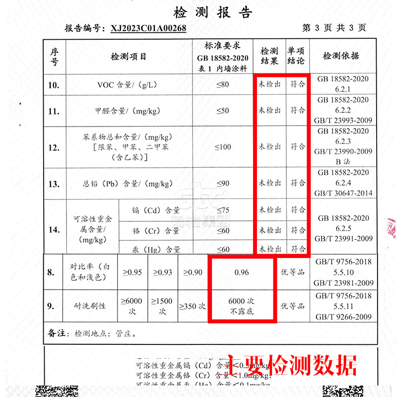 多乐士金装净味五合一内墙漆A8188升级新包装高性价比成都授权店 - 图1