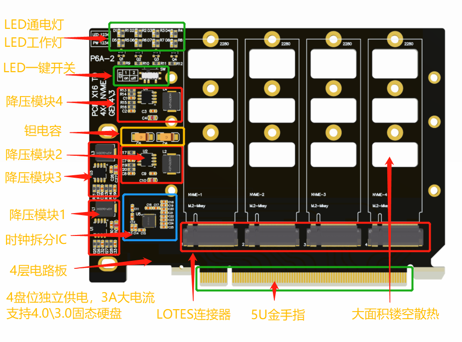 M.2 nvme固态硬盘 PCIE拆分卡X16转4盘位 pcie4.0 gen4 JHH - 图2