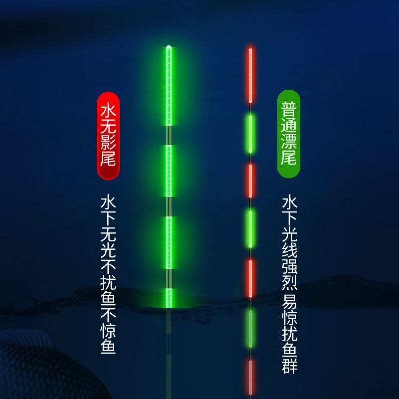 阴天水无影全绿加粗夜光漂高灵敏醒目超亮夜钓鲫鱼咬钩变色夜光漂 - 图1