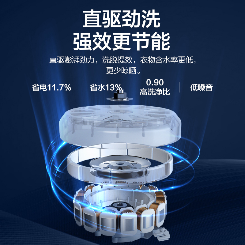 海尔10公斤大容量双动力直驱洗衣机 海尔洗衣机洗衣机