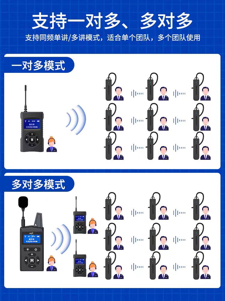 福州无线导游讲解器JX3510型一对多团队耳挂R5讲解器同声传译租赁 - 图1