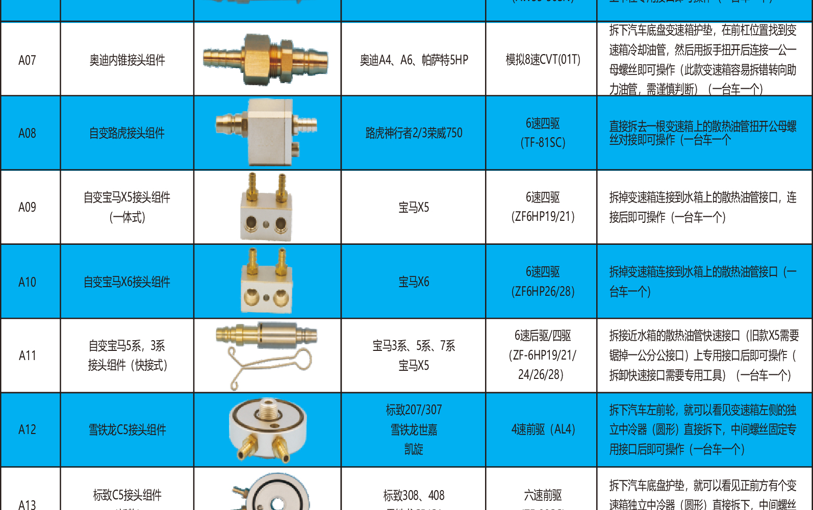 新款自动变速箱油接头换油工具快速接头换油机接头波箱专用140件