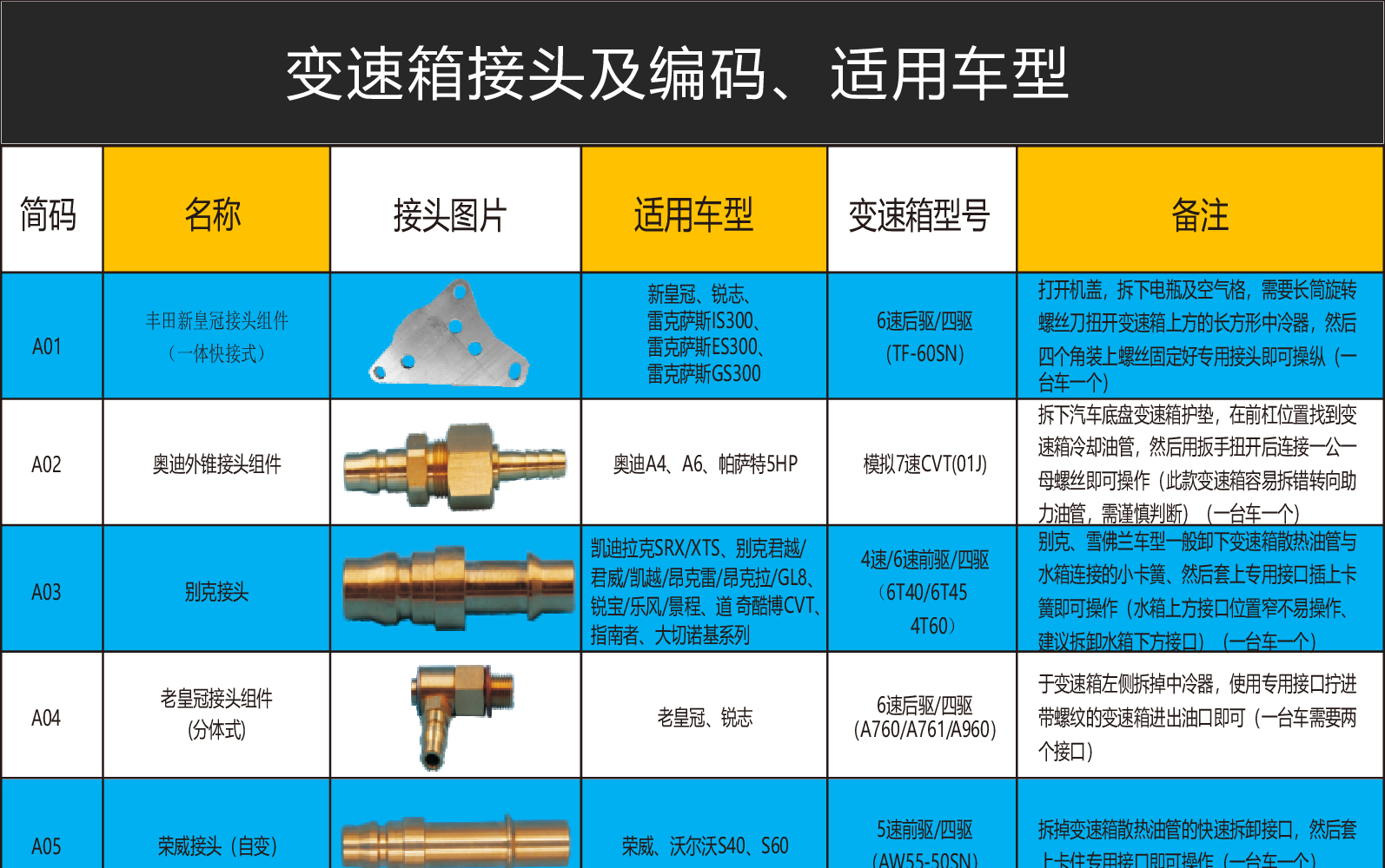 新款自动变速箱油接头换油工具快速接头换油机接头波箱专用140件