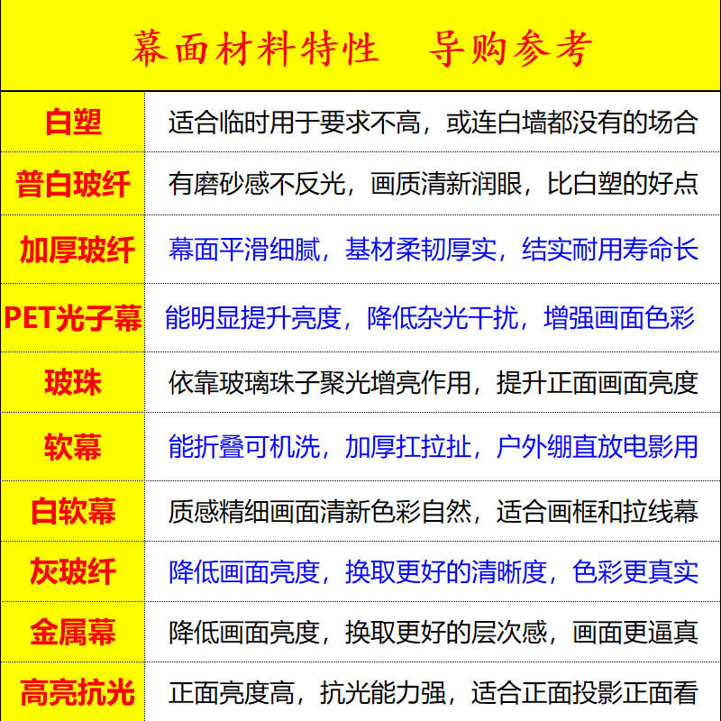 超清光子幕布幕面材料样品灰白玻纤幕布光子幕布金属抗光幕布试用,淘宝优惠券,粉丝福利购,淘宝优惠卷