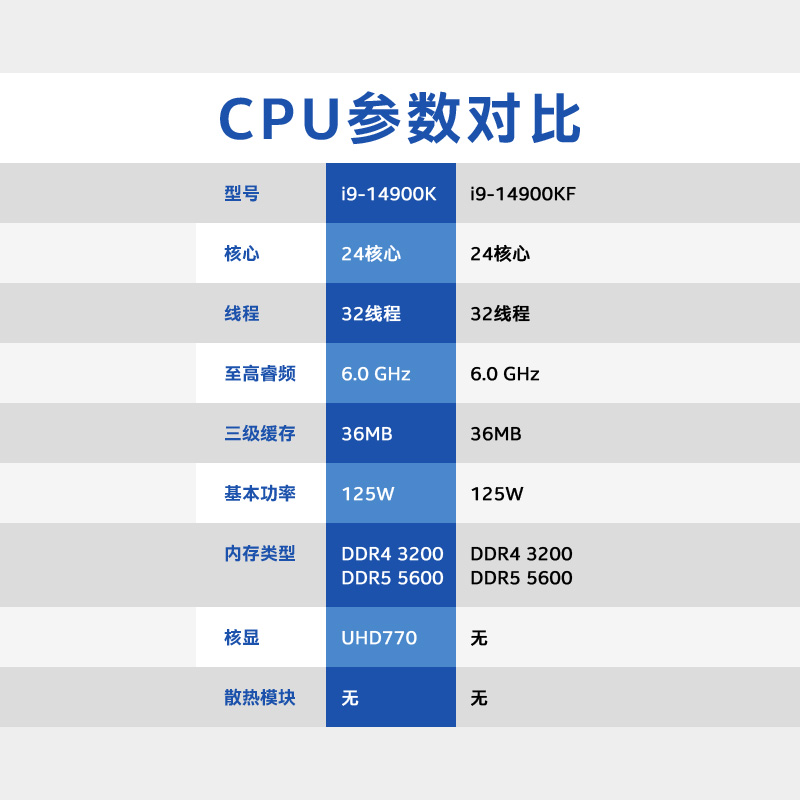 intel英特尔酷睿i9-14900K/14900KF/14900KS盒装CPU处理器13900KS