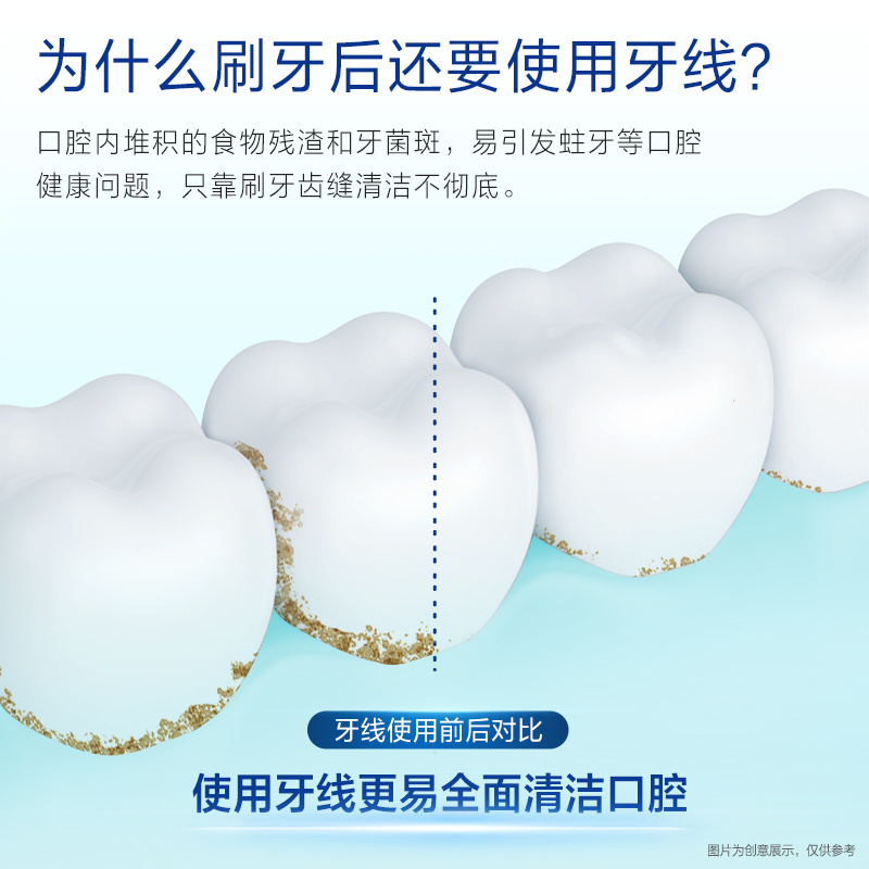 OralB欧乐B立体微蜡款压力牙线家用口腔清洁薄荷味牙线棒75支-图1