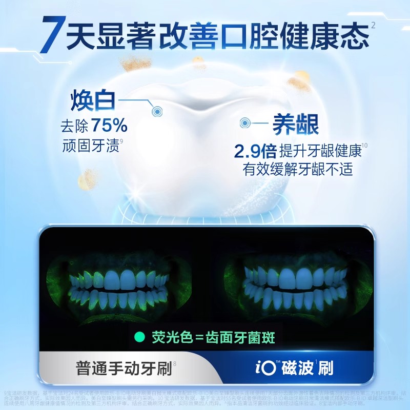 OralB欧乐b电动牙刷充电声波成人男女软毛牙刷套装礼盒pro3/iO3 - 图2