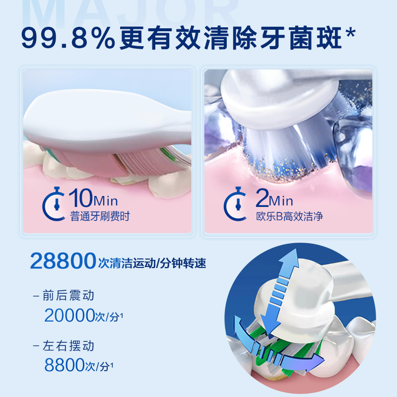 OralB欧乐B电动牙刷旗舰店成人圆头全自动牙刷情侣男女款礼物Pro1 - 图1