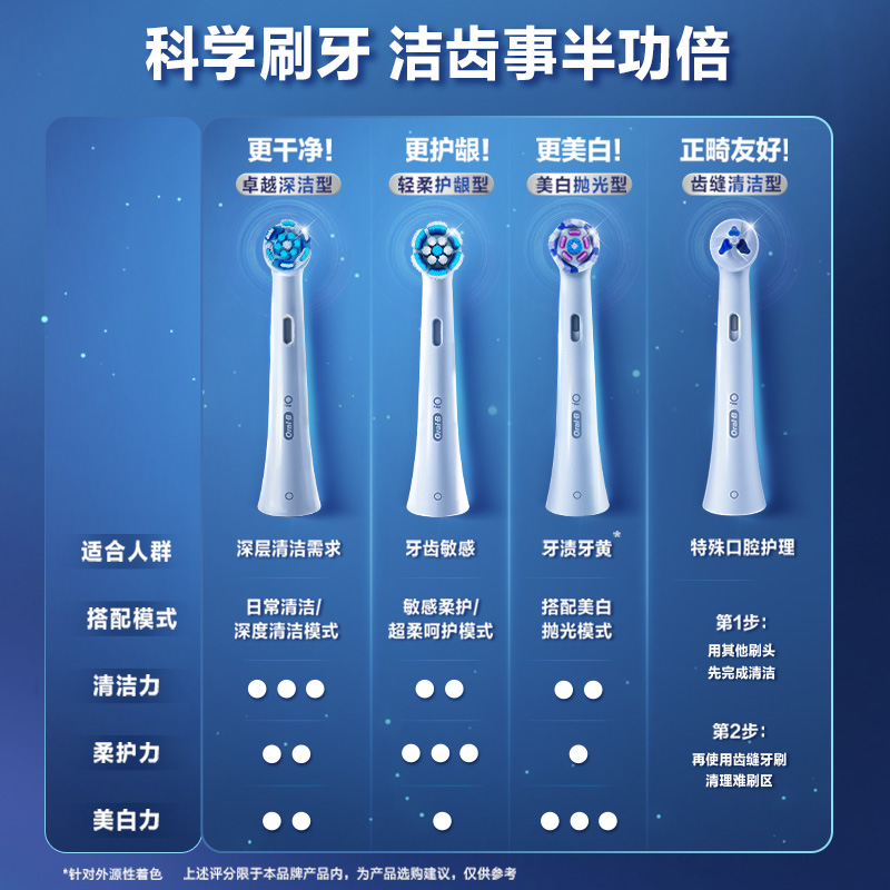 OralB欧乐b电动牙刷替换头官方旗舰店iO系专用清洁美白护龈组合装