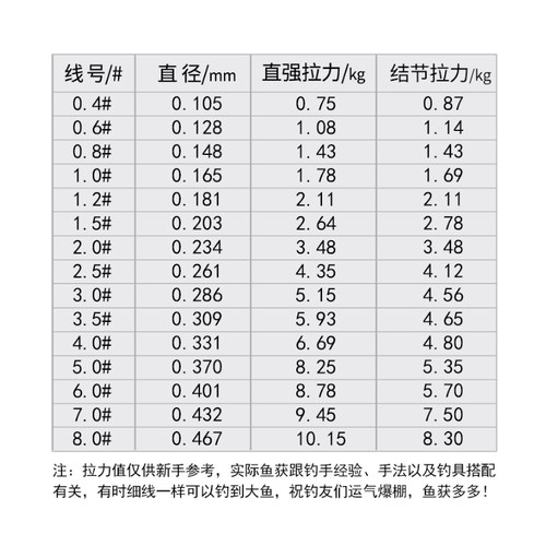 喜曼多X4鱼线X4二代休闲野钓主线强劲拉力钓线鲫鱼鲤鱼钓鱼线正品 - 图2